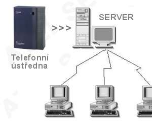 Software ALLNET tarifikace pro server