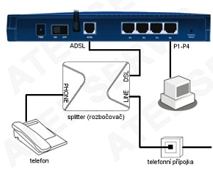 ADSL Splitter