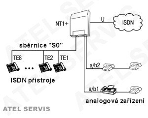 NT1 PLUS Aethra TRQ2102 ISDN