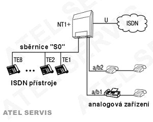 NT1 PLUS Sphairon - CZ