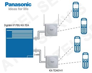 Panasonic KX-TCA175CE